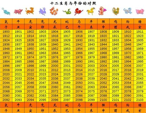 61年次屬什麼生肖|【61年次生肖】民國61年次的你，今年幾歲？屬什麼生肖？一次搞。